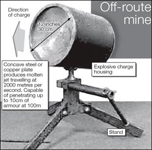 The 'off-route' mine graphic supplied to the Sunday Telegraph