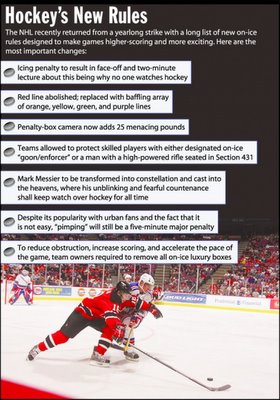 Hockey's New Rules