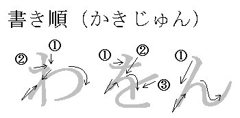 Lektion 1.9 Hiragana WA / WO / N/M Hira_kakij_wawon