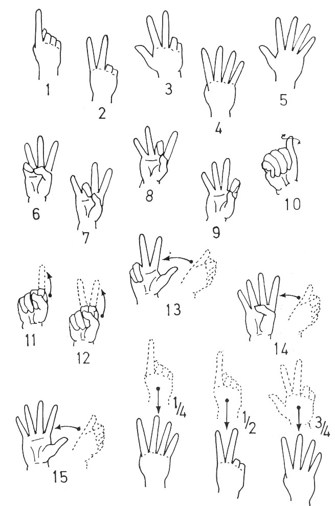 basic-to-the-deaf-asl-sign-language-numbers-part-one