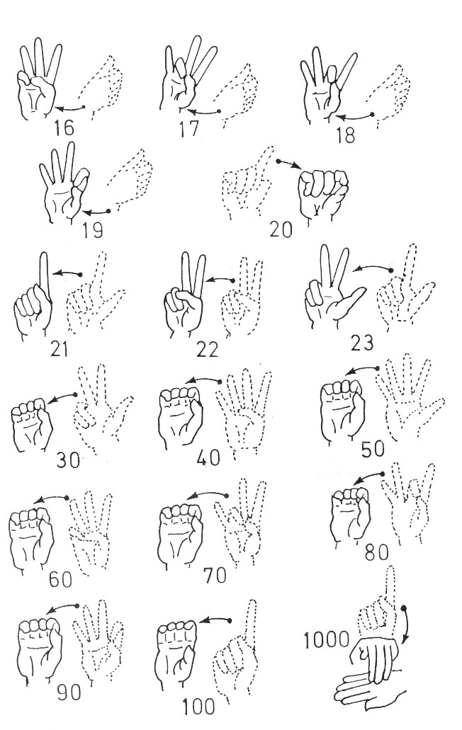 Asl Numbers 1 20 Chart
