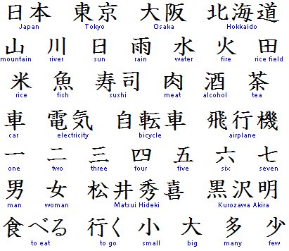The Alphabet Chinese Vs English