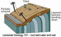 Landslide Geology Image