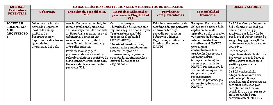Sociedad colombiaa opciones binarias