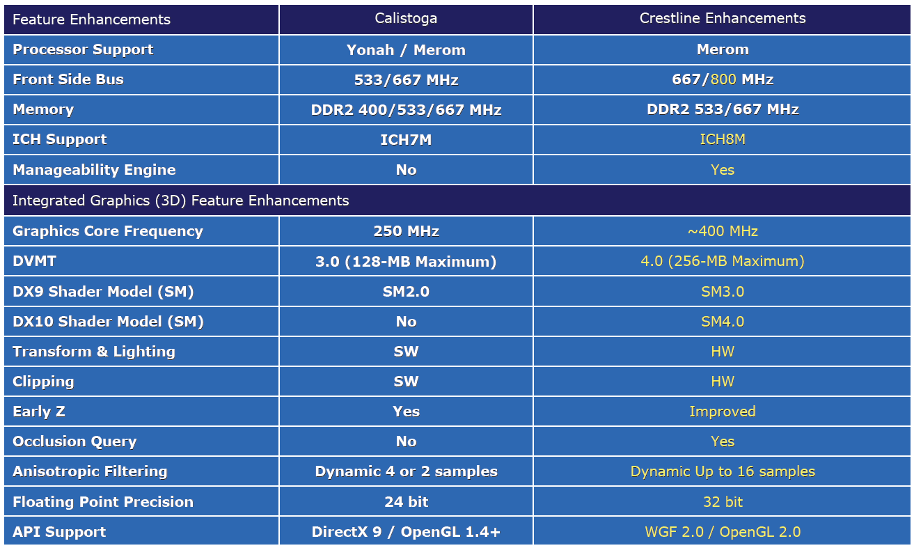 Gma 058. Intel Graphics Media Accelerator 3000. GMA x3000.