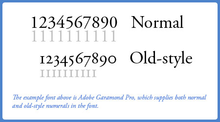 Illustration: old-style numerals