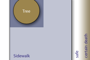 Diagram of sidewalk
