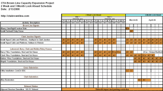 PDF document:
The CTA's 2-week and 3-month look ahead schedule.