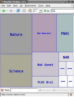 SVG PHP TREEMAP