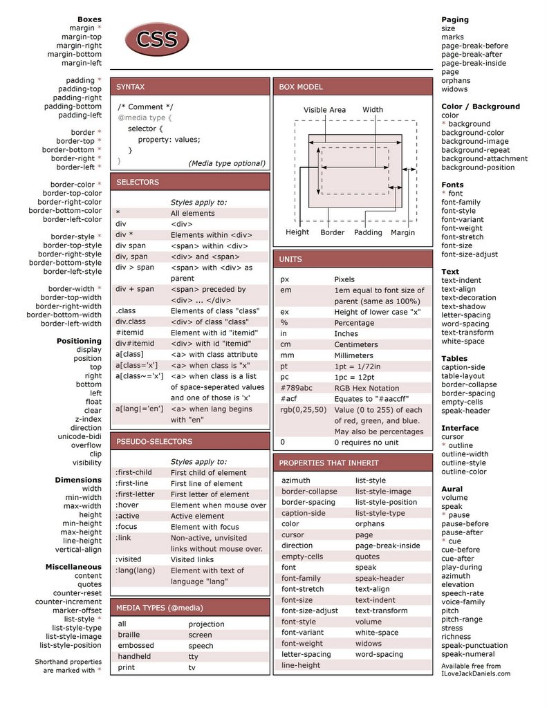 Great Cheat Sheets: First cheat sheet - CSS (Cascading Style Sheets)