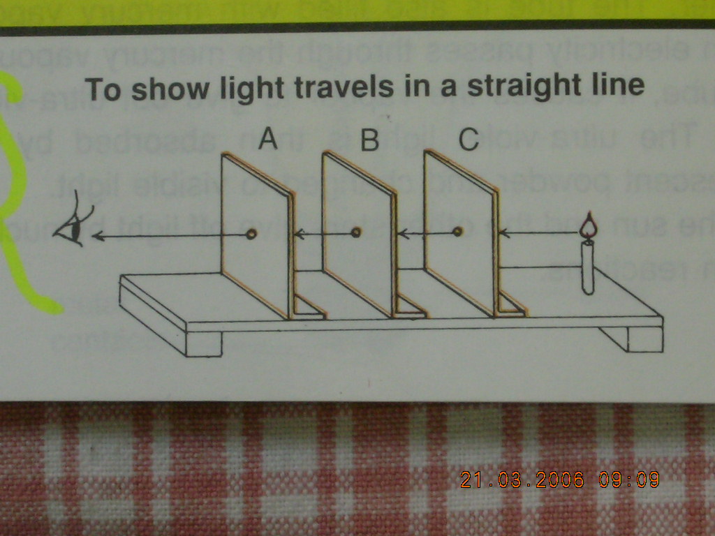 straight line of travel