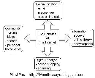 Good Essay Writing Brainstorm Ideas For Your Essay