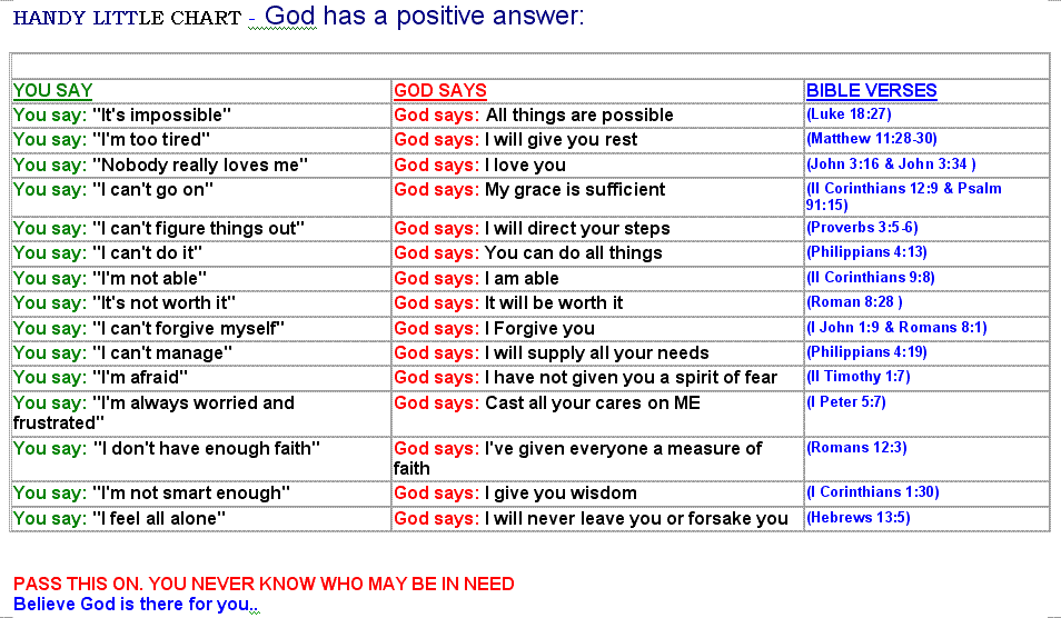 Handy Little Chart God Has A Positive Answer - Chart Walls