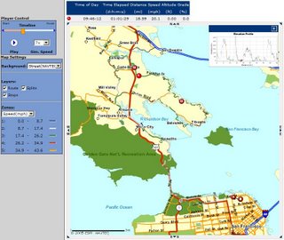 Motion Based GPS Tracking Map