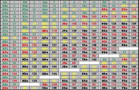 Ranking the 169 Possible Starting Hands in Texas Hold 'em (click picture to enlarge)
