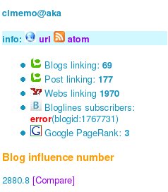 Blog Influence Number: 2880.8