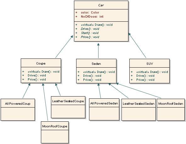 Design Patterns, C#, SQL Server...: Pattern examples - Car ...
