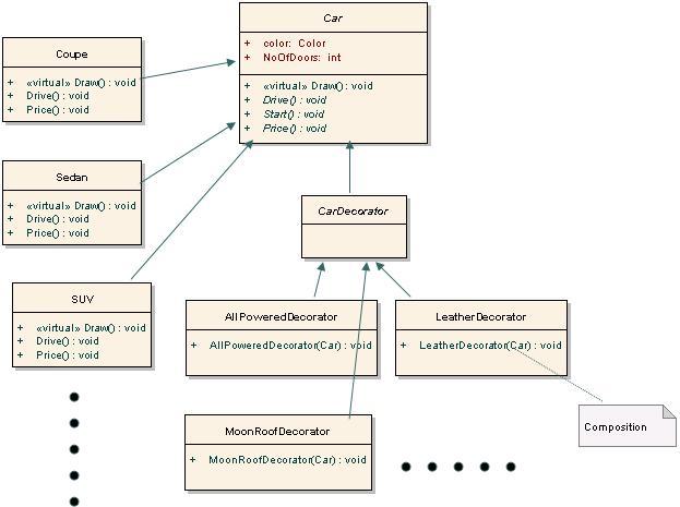 Design Patterns, C#, SQL Server...: Car Dealer sample ...