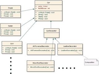 IEEE Xplore - Decorator Pattern with XML in web application