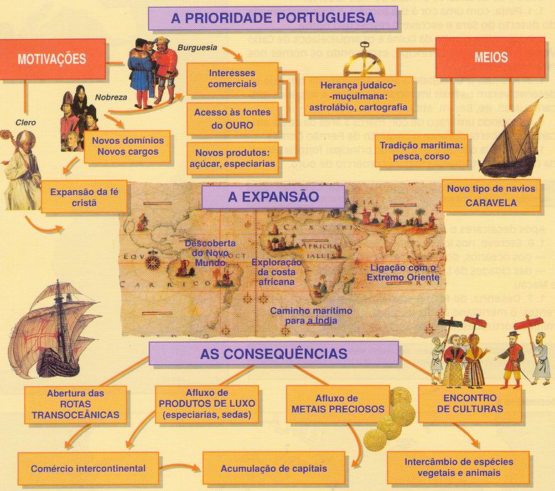 Resultado de imagem para descobrimentos portugueses