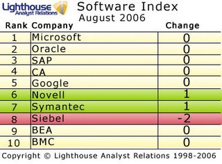 Lighthouse Software Index