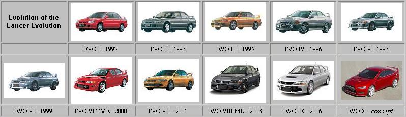 9 чем отличаются. Mitsubishi Lancer 9 и Evolution отличия. Mitsubishi Evolution 7 8 9. Mitsubishi Lancer и Evolution отличия. Lancer Evolution поколения.