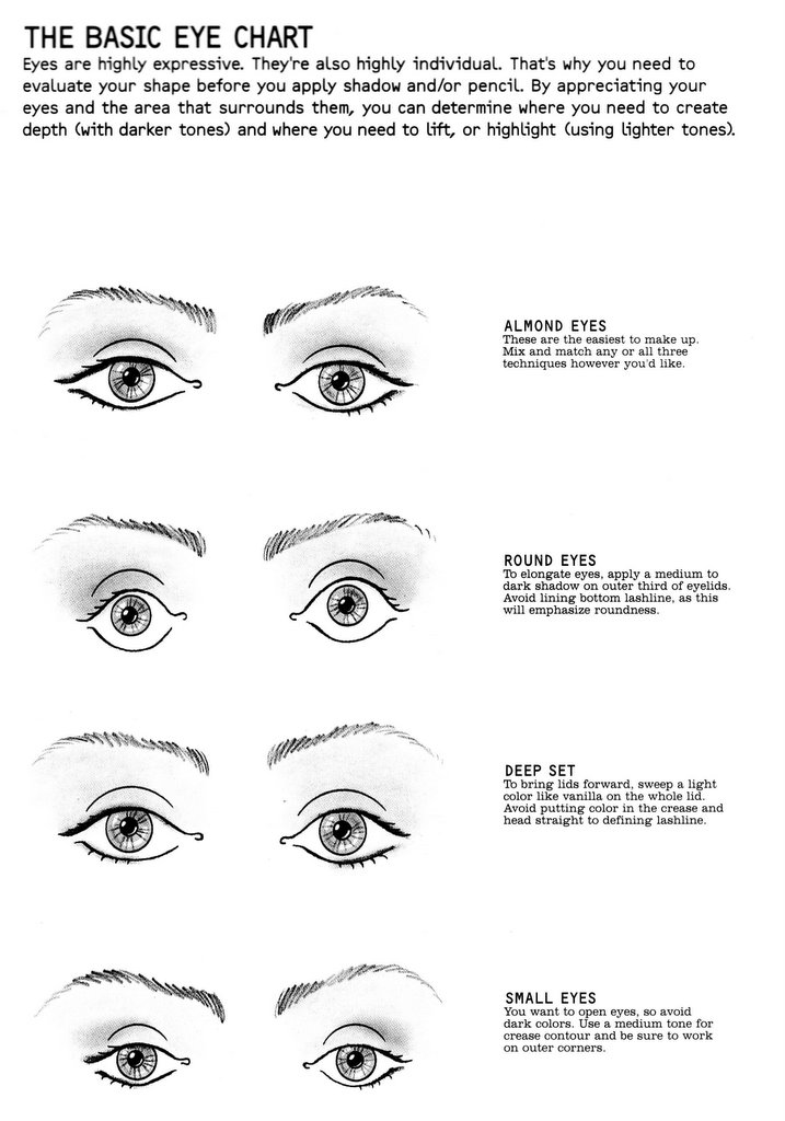 eye shapes chart and names