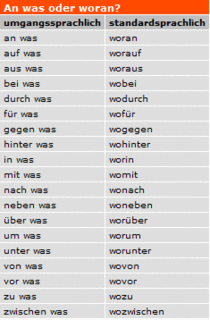 zwiebelfisch Umstandsfürwörter