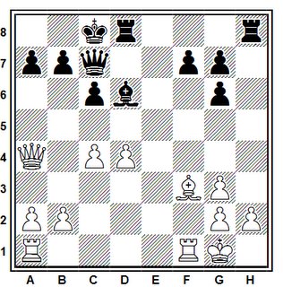 Posición de la partida de ajedrez Elanchij - Bortkevic (Rostov, 1928)