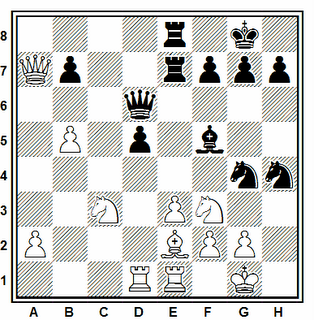 Posición de la partida de ajedrez Van Wely - Yusupov (Frankfurt, 2000, ajedrez rápido)
