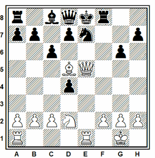 Posición de la partida de ajedrez Morphy - Dominguez (La Habana, 1868)