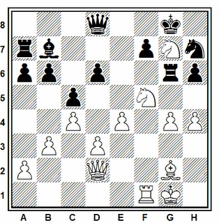 Posición de la partida de ajedrez Ermolinsky - Magomedov (Moscú, 1983)
