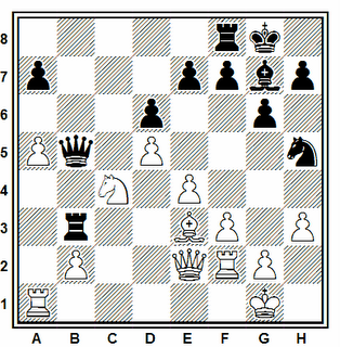 Posición de la partida de ajedrez Marjanovic - Gaprindashvili (Dortmund, 1978)