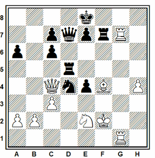 Posición de la partida de ajedrez Jose Manuel Pardo - Lorenzo García Galeote (Collado Villalba, 2006)