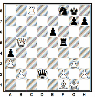 Posición de la partida de ajedrez Aleksander Delchev - Giorgi Giorgadze (Campeonato de España por equipos, 2006)