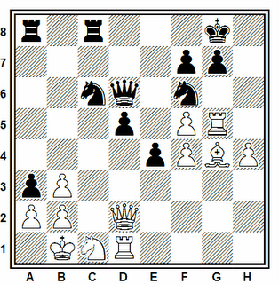 Posición de la partida de ajedrez GM Dejan Pikula - GM Branko Damljanovic (Serbia, 2006)