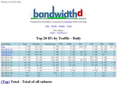 Bandwidthd Is Working !!!!