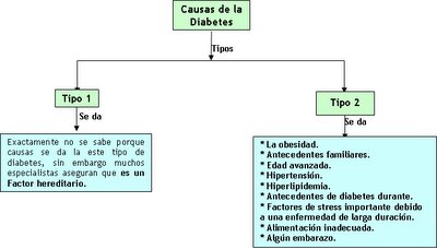 que es el diabetes wikipedia español