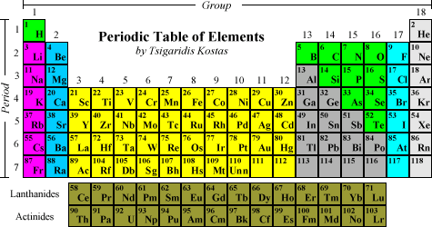 Gianormous Periodic Table
