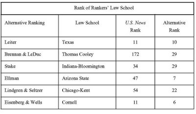 law school rangkings