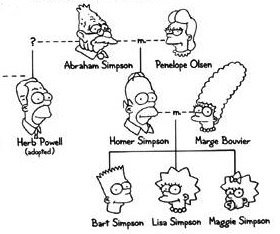 Simpsons das spiel ps2