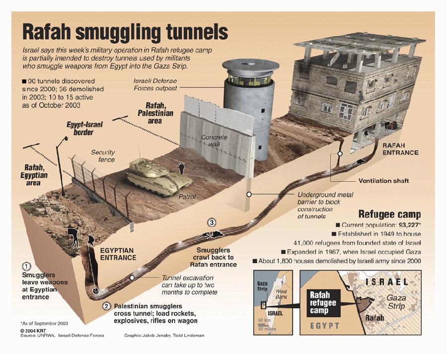 Rafah. Подземные тоннели сектора газа. Тоннели сектор газа метро. Тоннели ХАМАСА В газе.