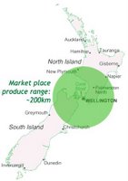 Suggested geographic range of produce for a Wellington market place