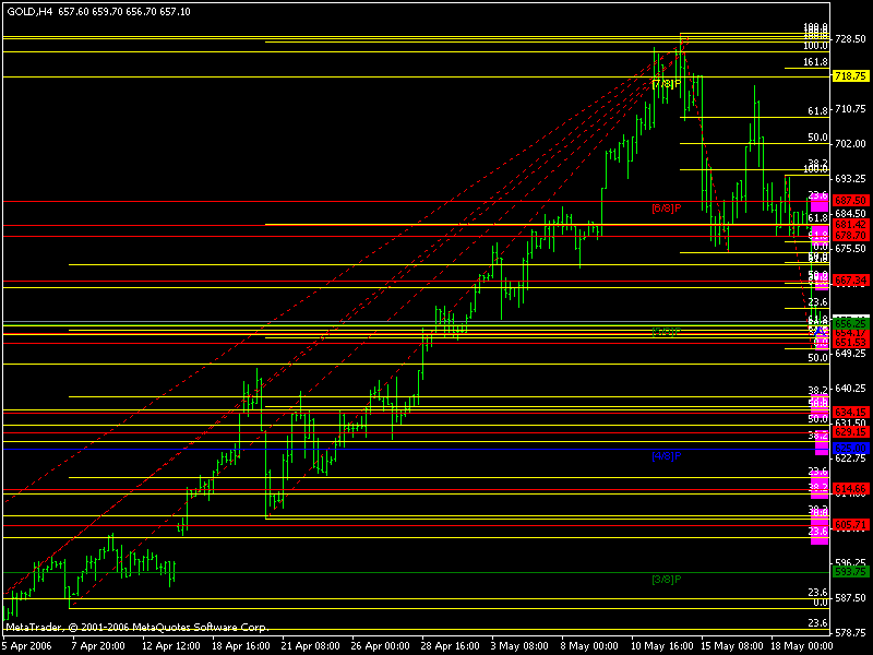 Rufffen Fx And Spot Gold Trades - 