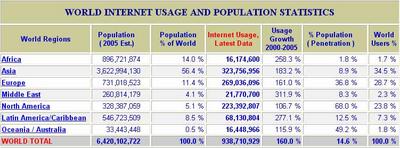 statistiche internet marketing, search engine marketing