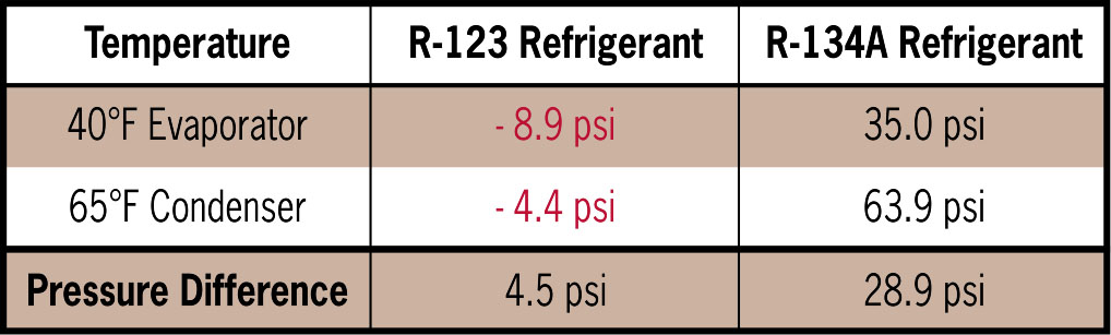 R123 Refrigerant Pressure Temperature Chart