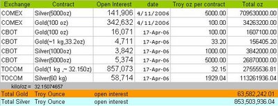 gold and silver open interest chart
