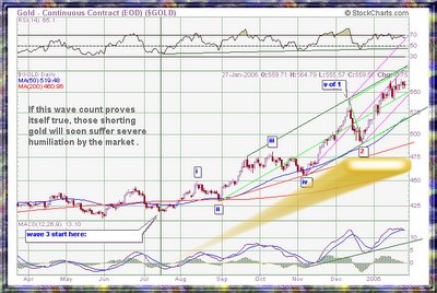Gold Wave count