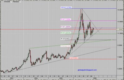 Silver weekly chart