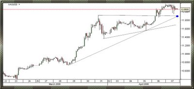 2 hours intraday spot silver chart
